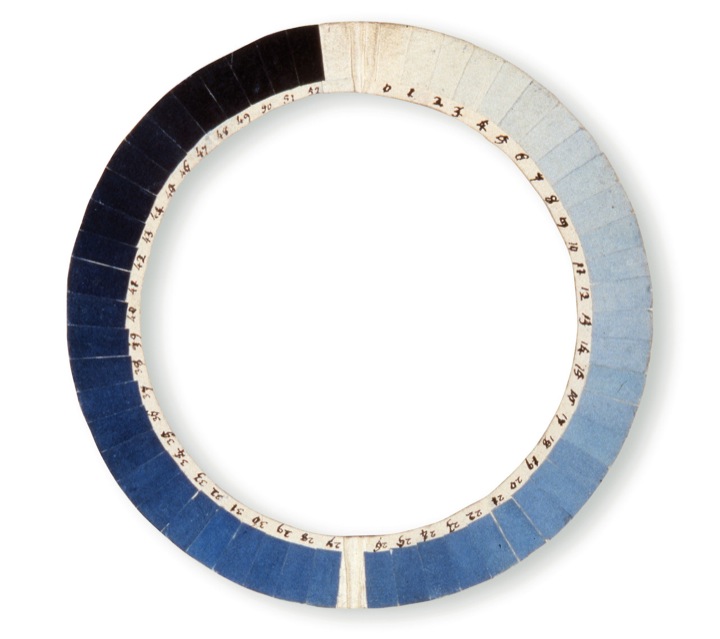 Cyanometer